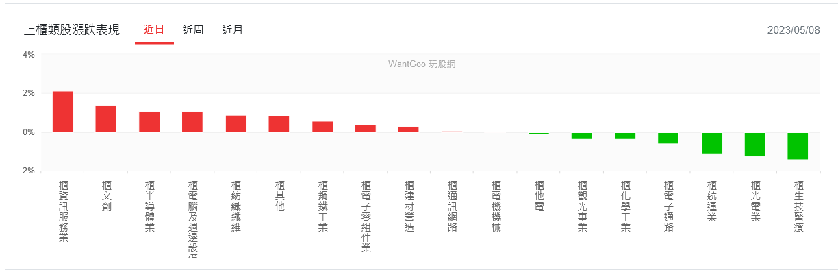 新聞圖片