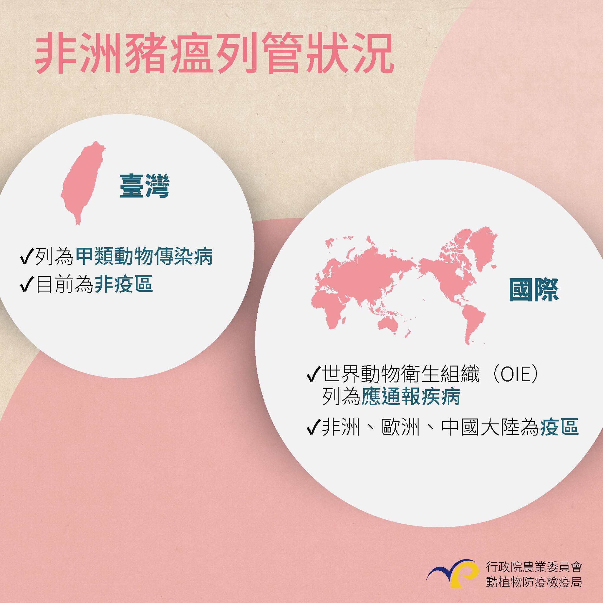 非洲豬瘟拉警報！網路販售豬肉違規品當心遭重罰