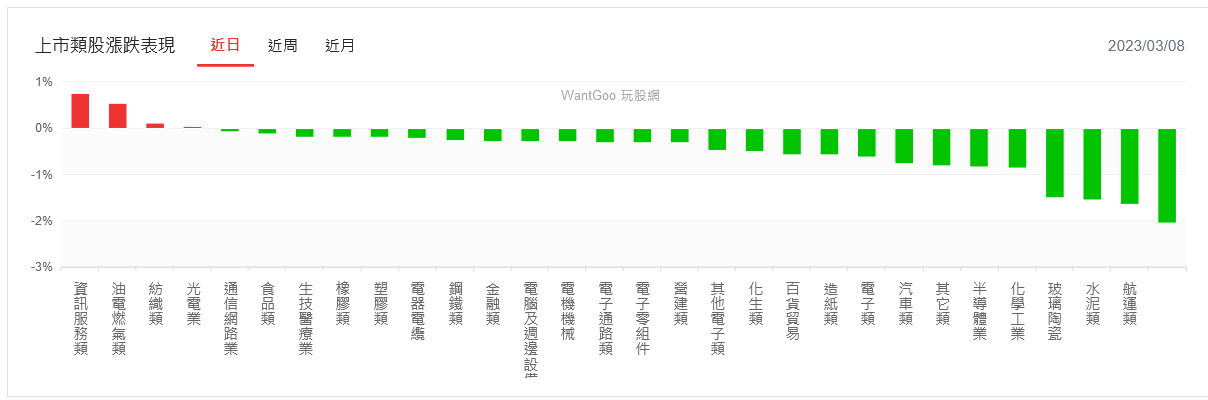 聯準會「鷹」聲嘹亮挫美股 台股盤中嚇跌百點