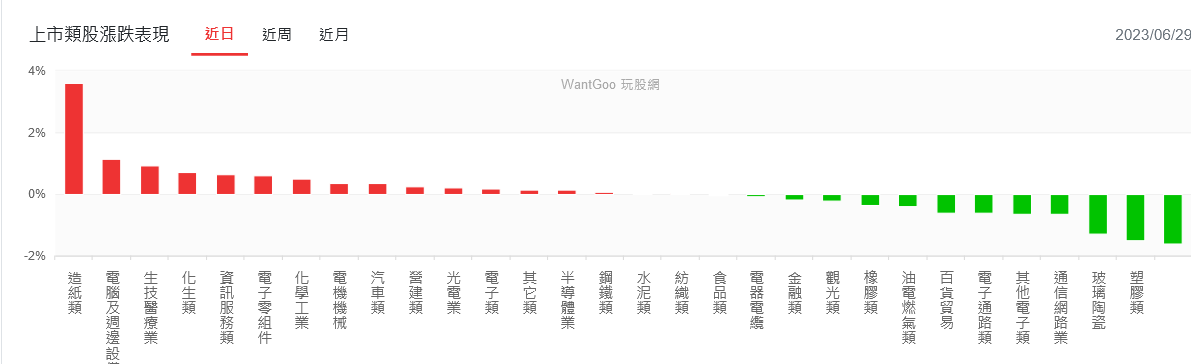 新聞圖片