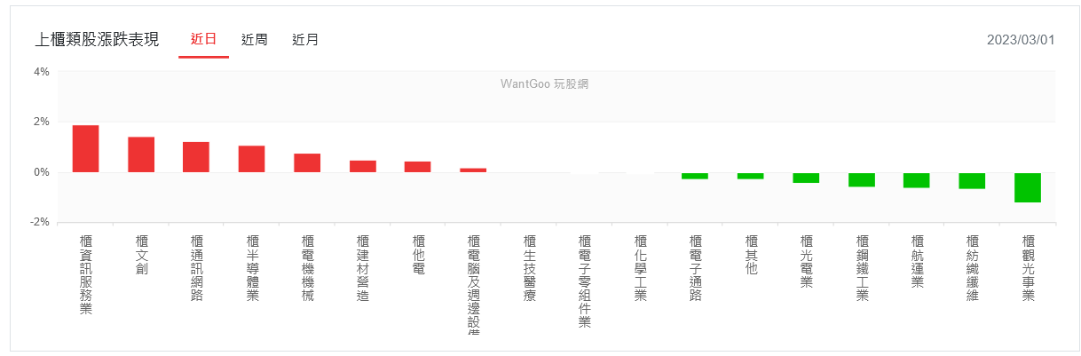「鷹」影作祟！美股弱勢整理 台股神山群逆勢翻紅