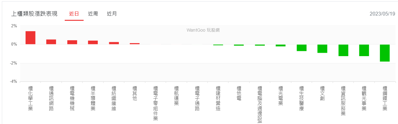 新聞圖片