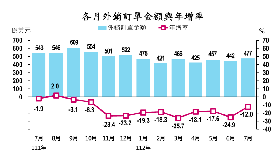 新聞圖片