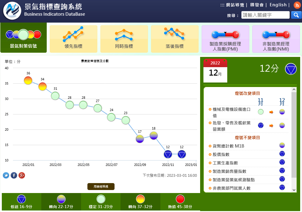 新聞圖片