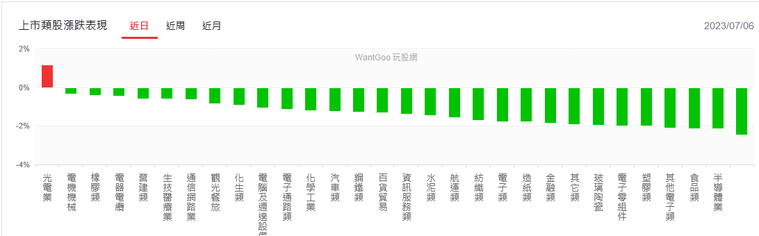 新聞圖片