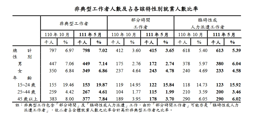 新聞圖片