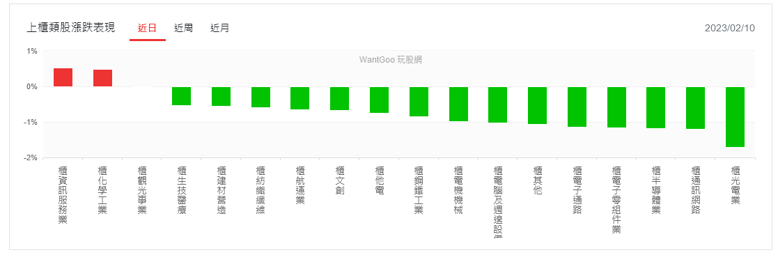 新聞圖片