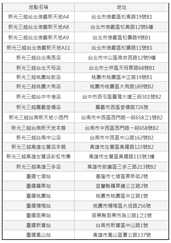 紅包等新鈔！全台八大銀行兌換時間地點全攻略