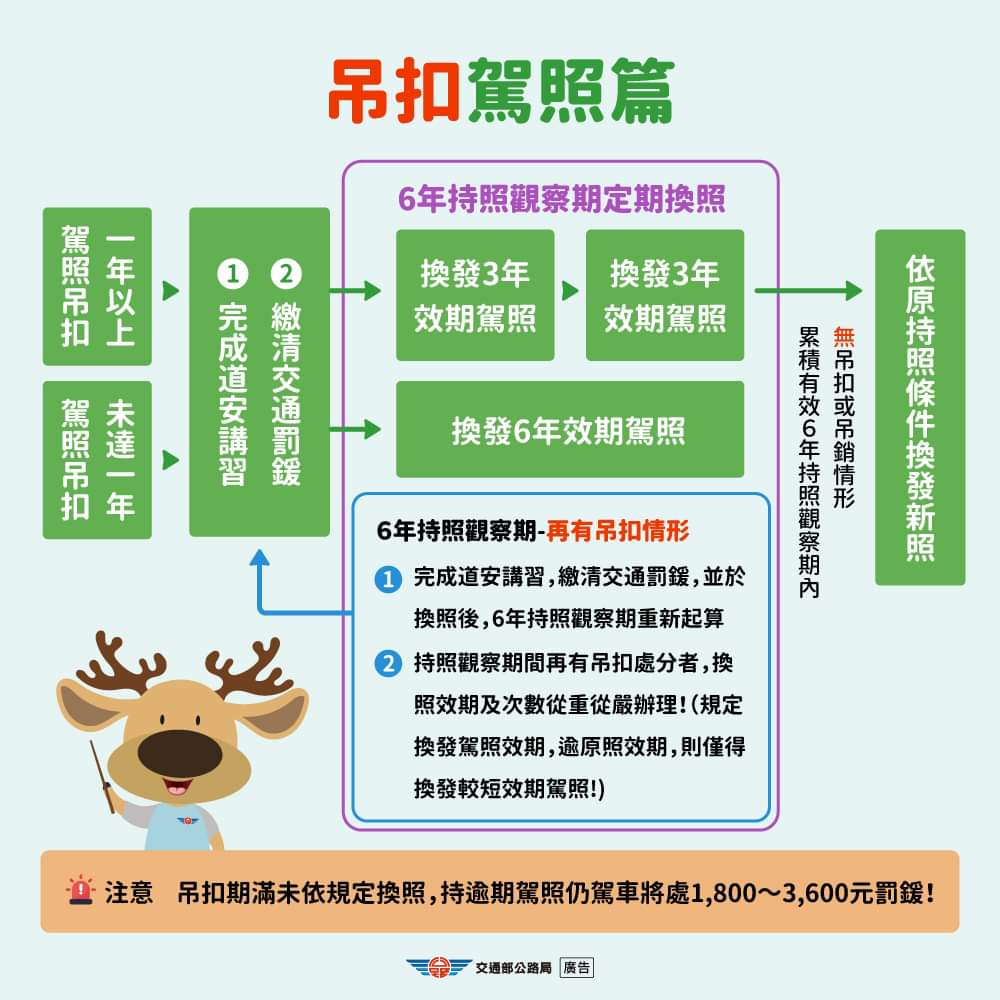 1131211-吊扣駕照篇