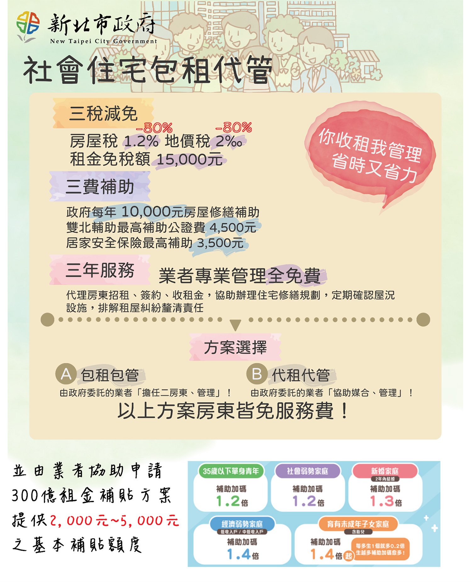 新北市政府社會住宅包租代管