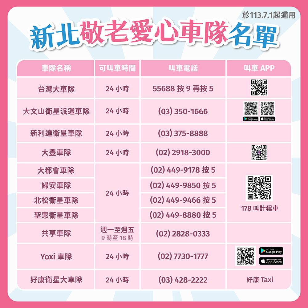 新北敬老愛心車隊名單，現有11家車隊、破1萬2,500輛敬老愛心計程車加入服務