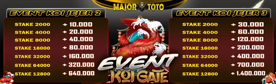 Event KOI Gate