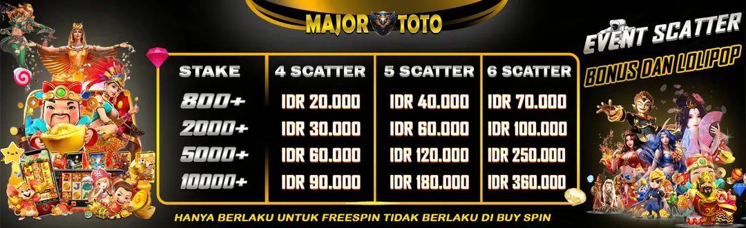 Event Scatter