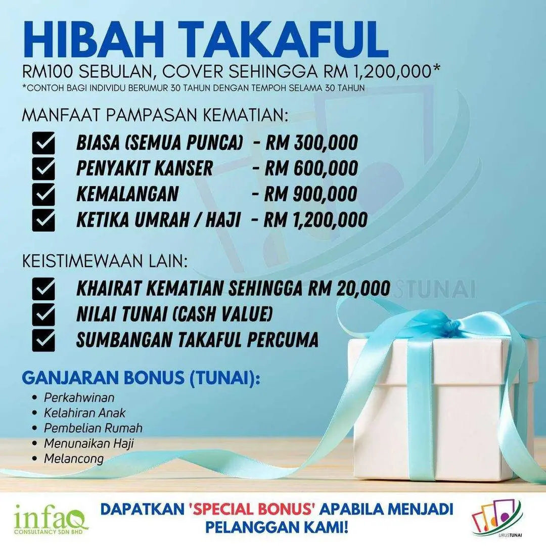 Hibah Berganda Ikhlas Dariku 