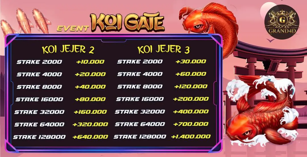 EVENT KOI GATE