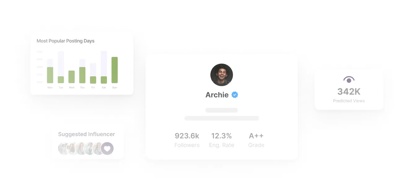 Access real-time data and ROI reporting