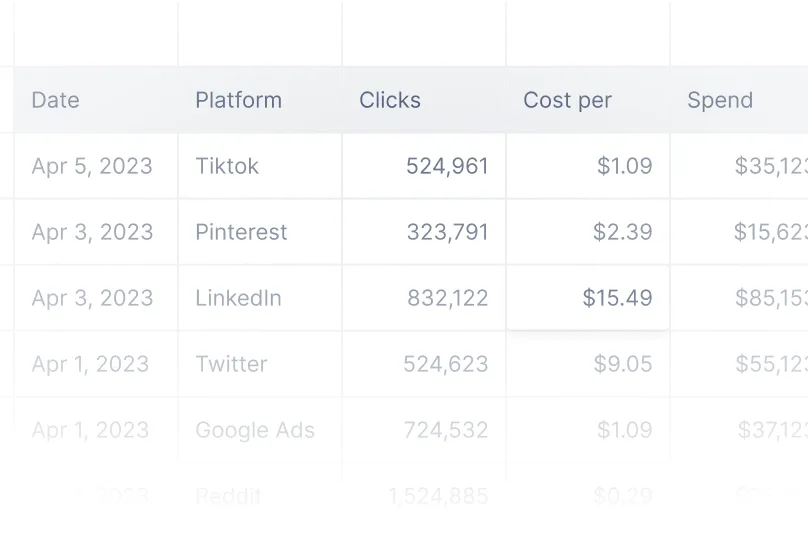 Be a brand creators love working with