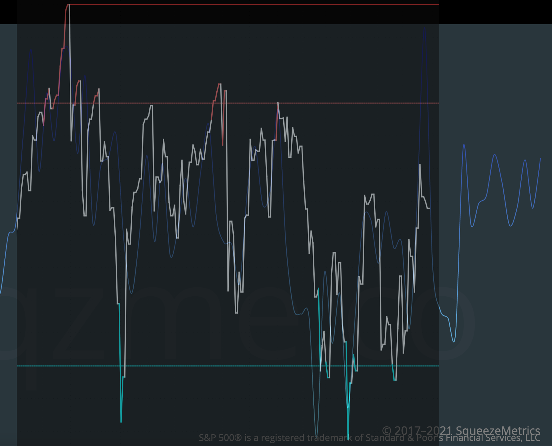  💸 Get funding to trade up to $150k with a real trading company 💸