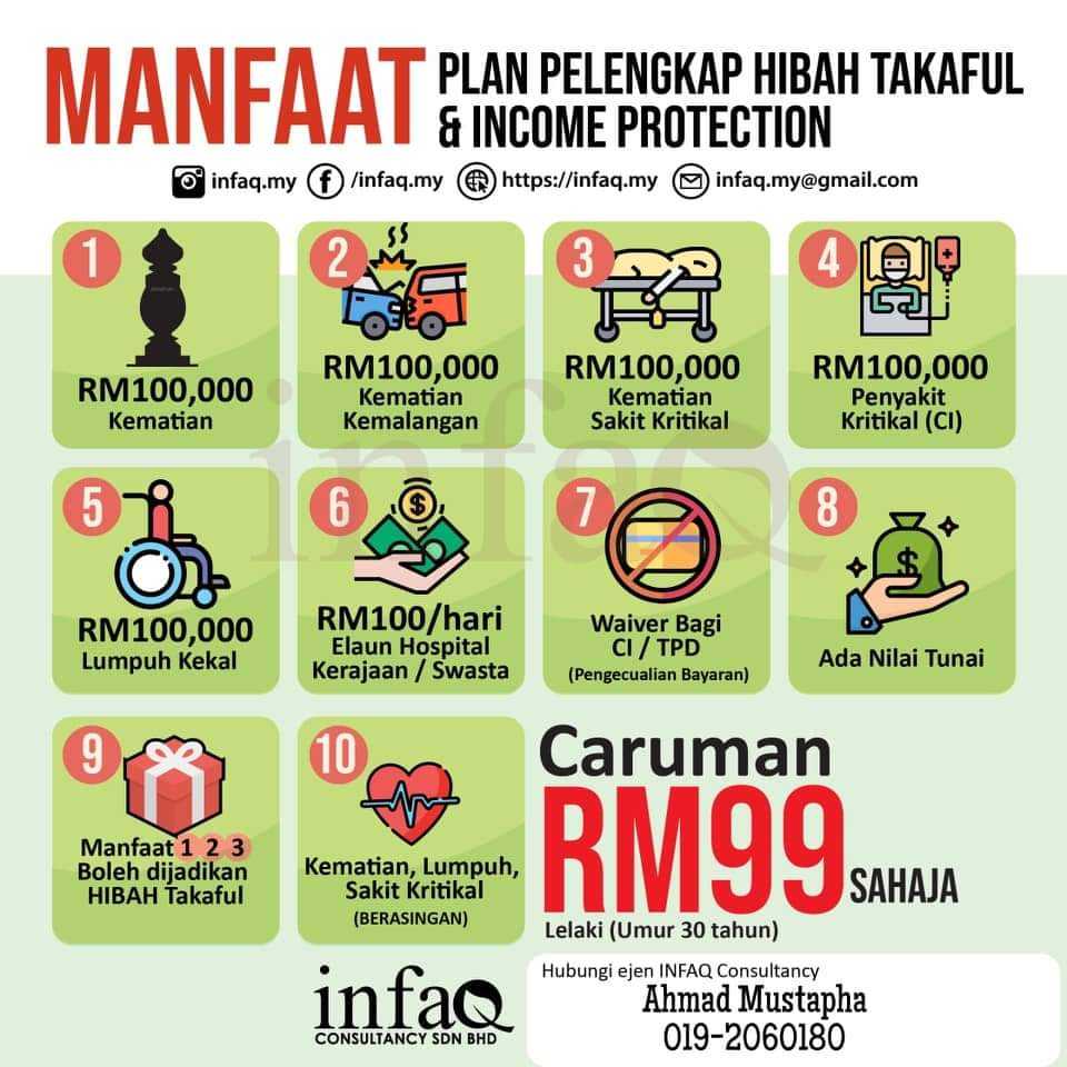 PELAN INCOME PROTECTION 
