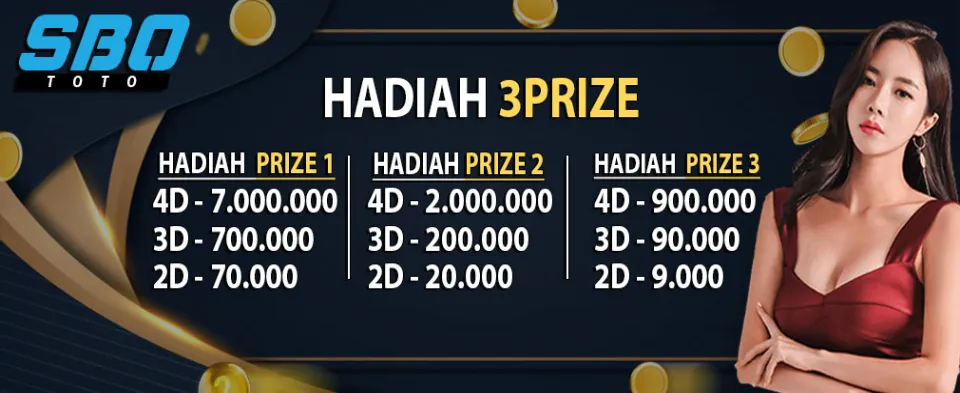 SBO Toto Bandar Judi Togel Online atau Bandar SGP Terpercaya