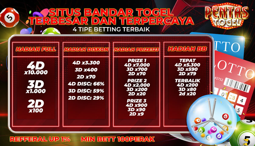Pentastogel Hadiah Terbesar