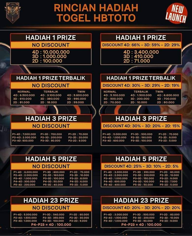 RINCIAN TOGEL HBTOTO