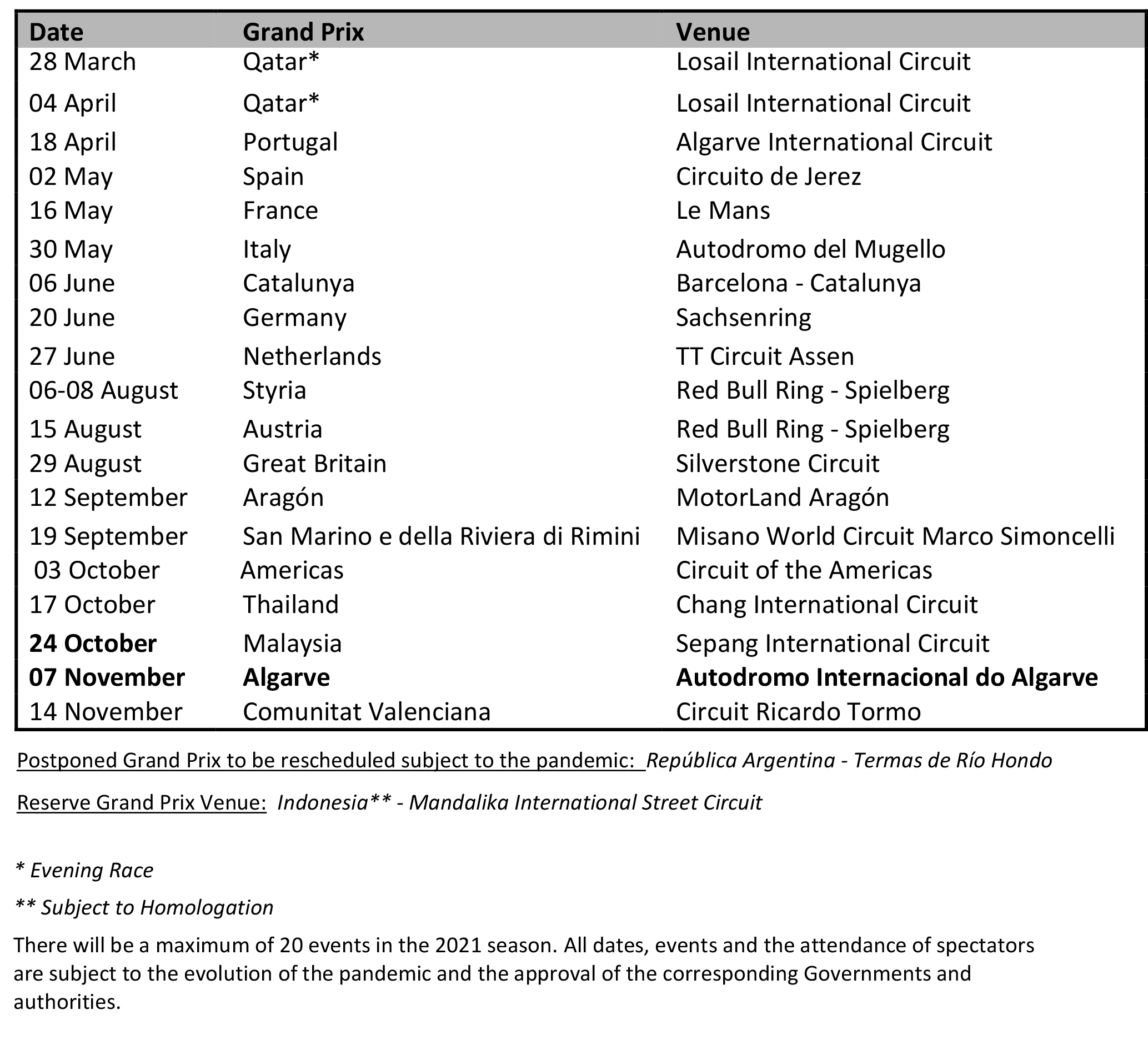 Australian GP cancelled, Algarve GP added and Malaysian GP brought forward one week