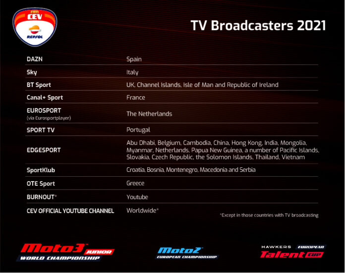 Jerez Qualifying Complete! We’re All Set For Race Day!