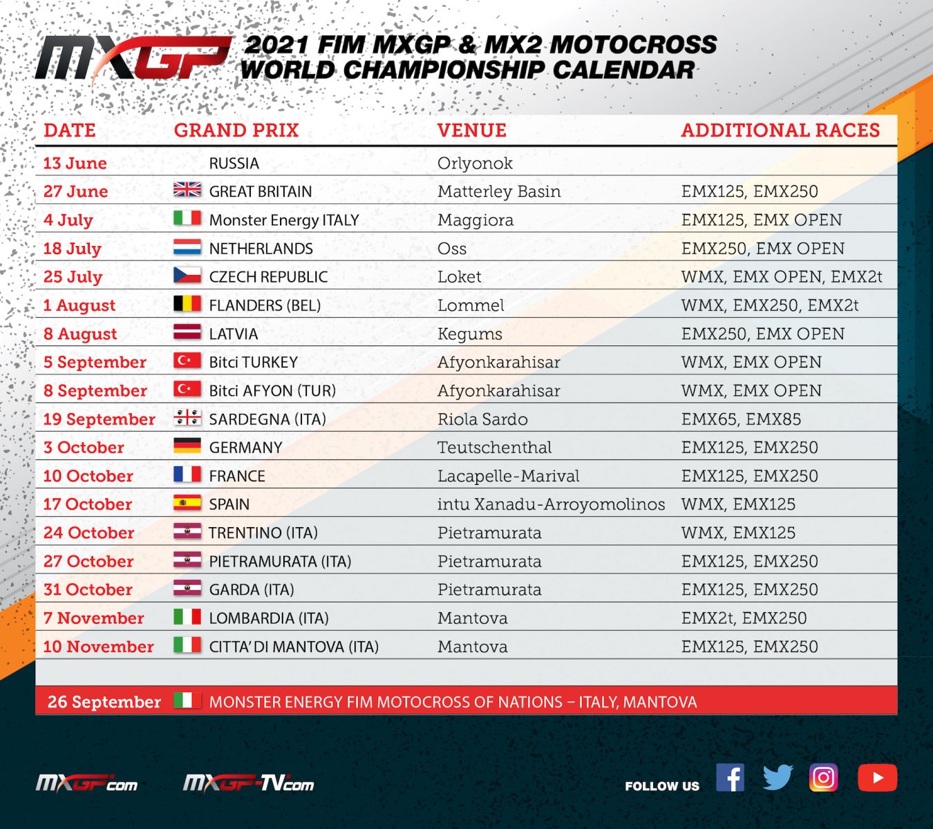 2021 Mxgp Calendar Update