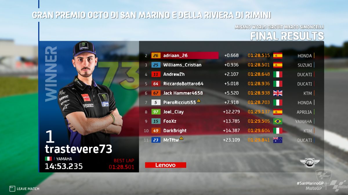 Motogp™ Esport Championship Finely Poised After Dramatic Third Round Of The Global Series!