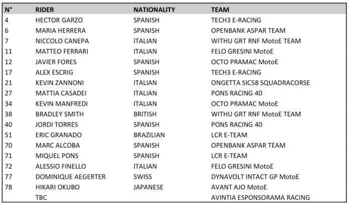 Provisional 2022 FIM Enel MotoE World Cup Entry List