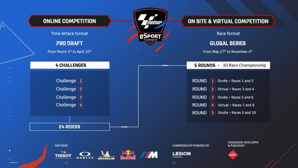 We Are Racing. We Are Gaming: The Motogp Esport Championship Is Back For 2022