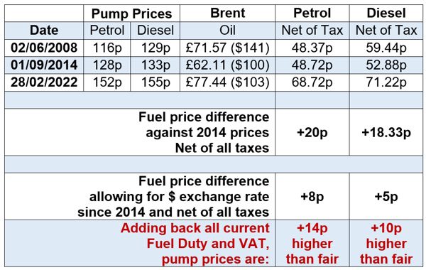 Oil Hits $130 – Chancellor Must Cut Fuel Duty