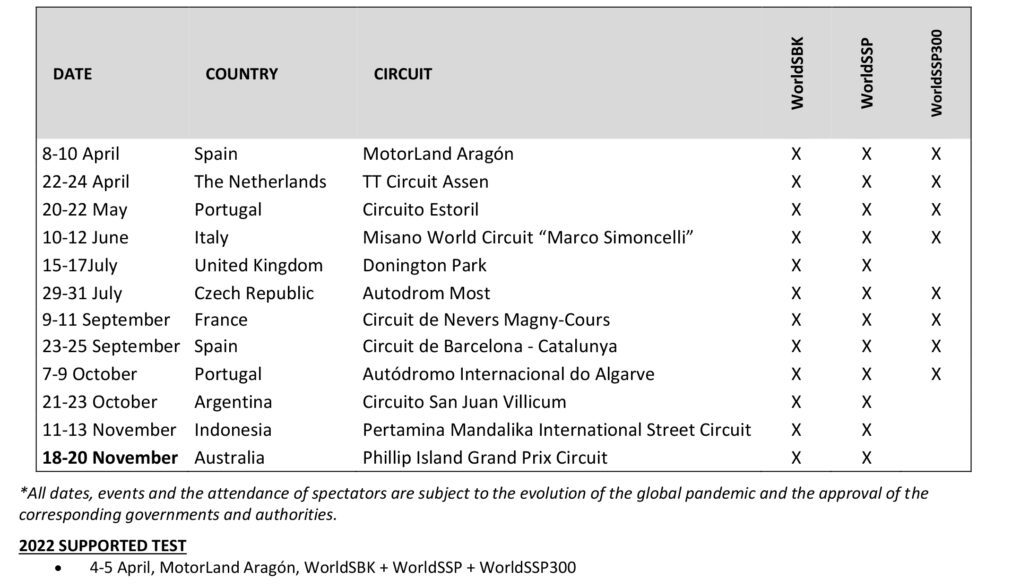 Worldsbk Returns To Australia For Its Final Round From The 18th To The 20th Of November