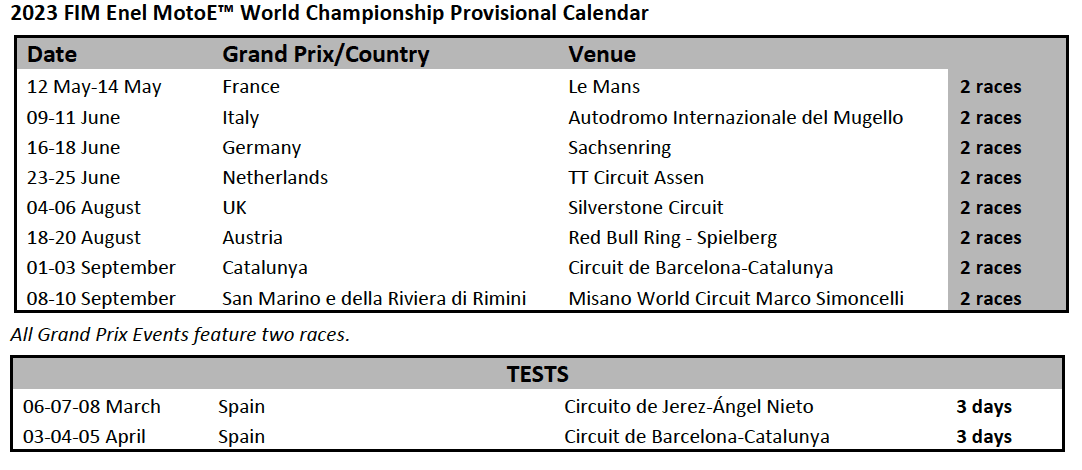 Fim Enel Motoe World Championship – 2023  Provisional Calendar