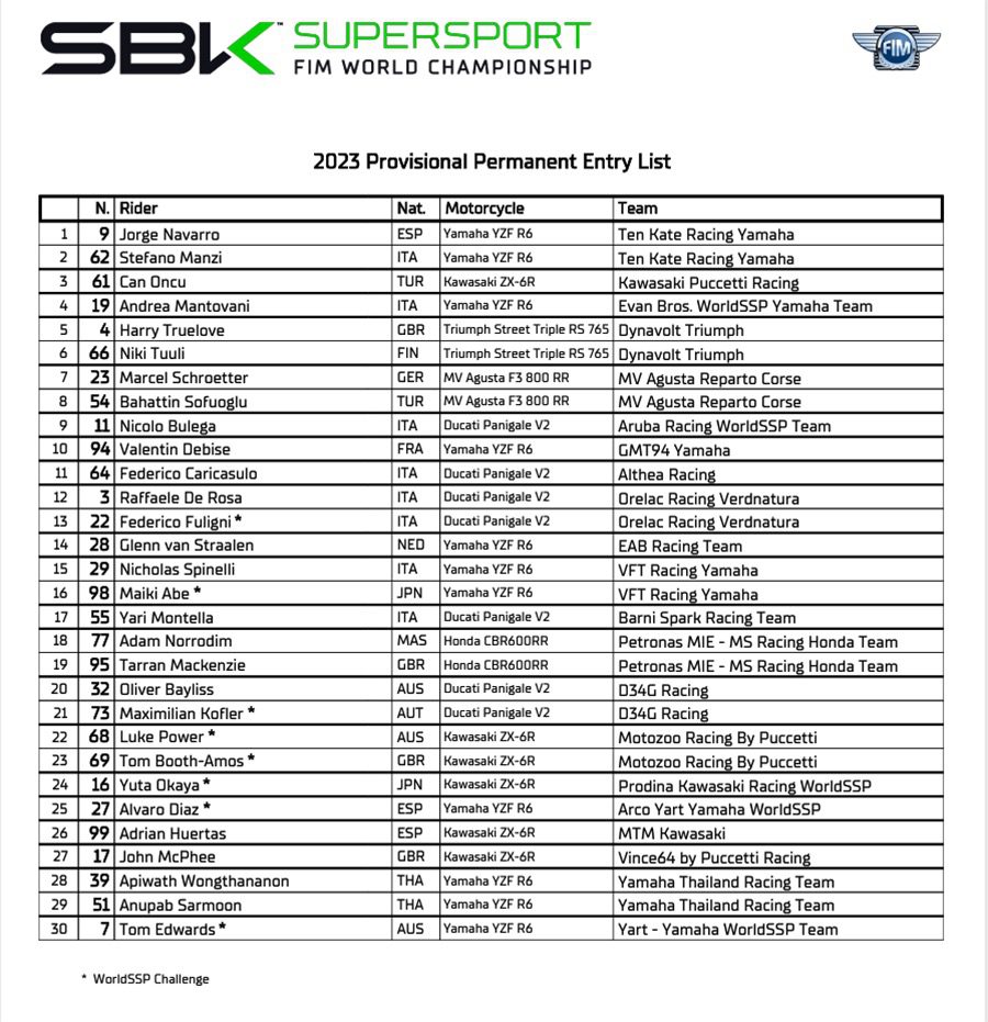 2023 Motul Fim Superbike World Championship Provisional Entry Lists