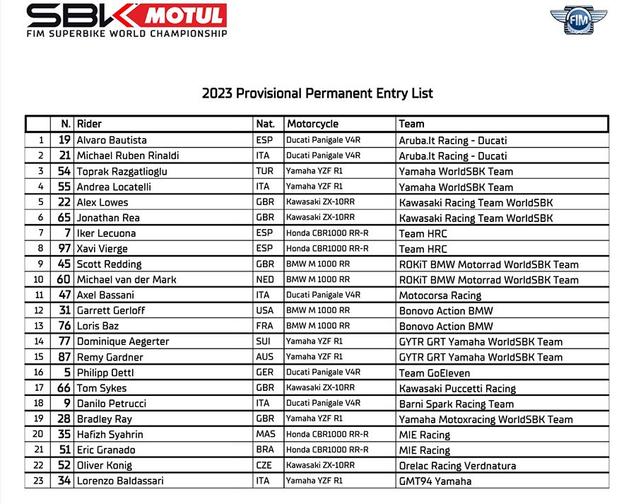 2023 MOTUL FIM Superbike World Championship provisional entry lists