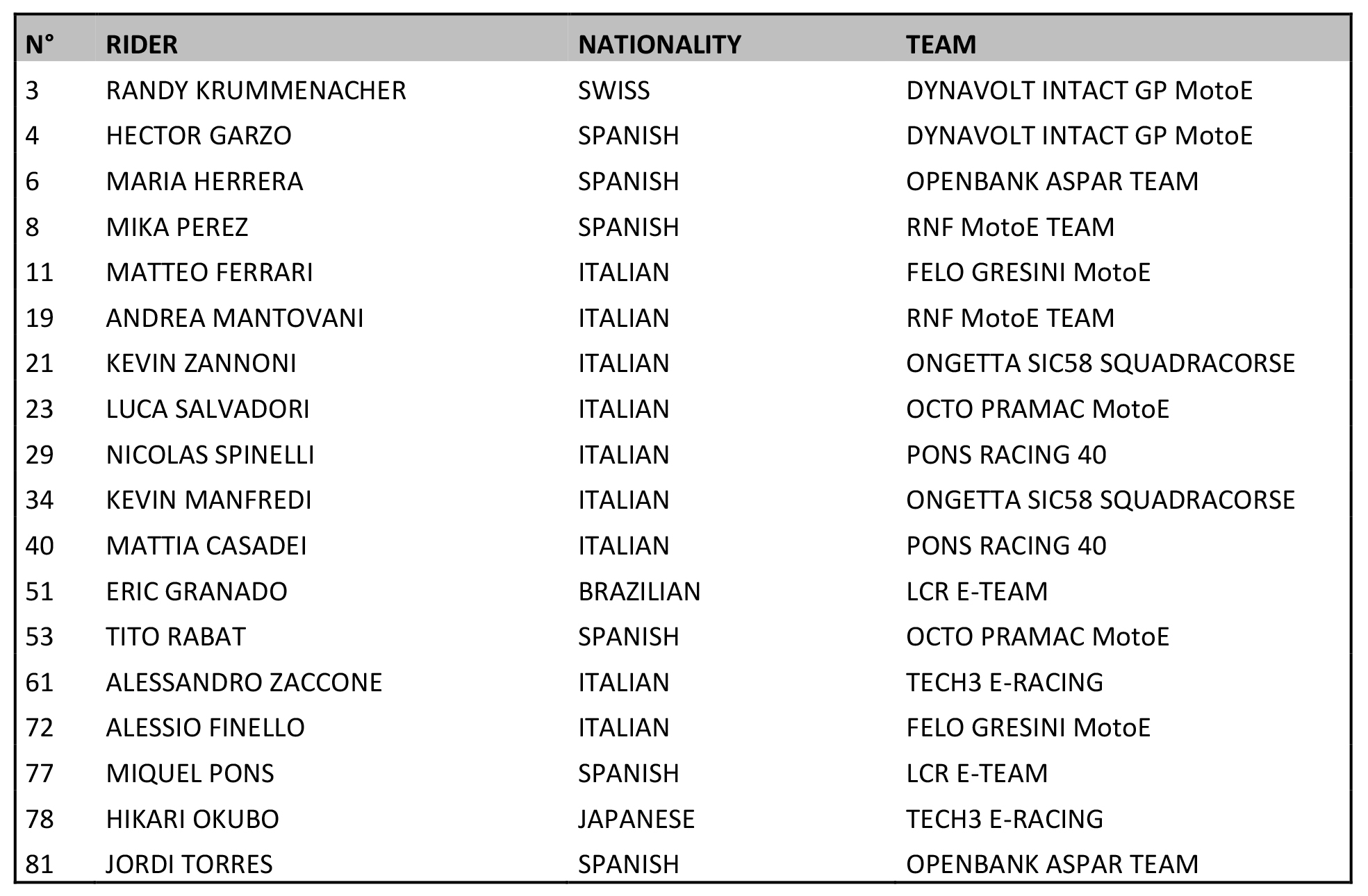 2023 FIM Enel MotoE World Championship Entry List announced