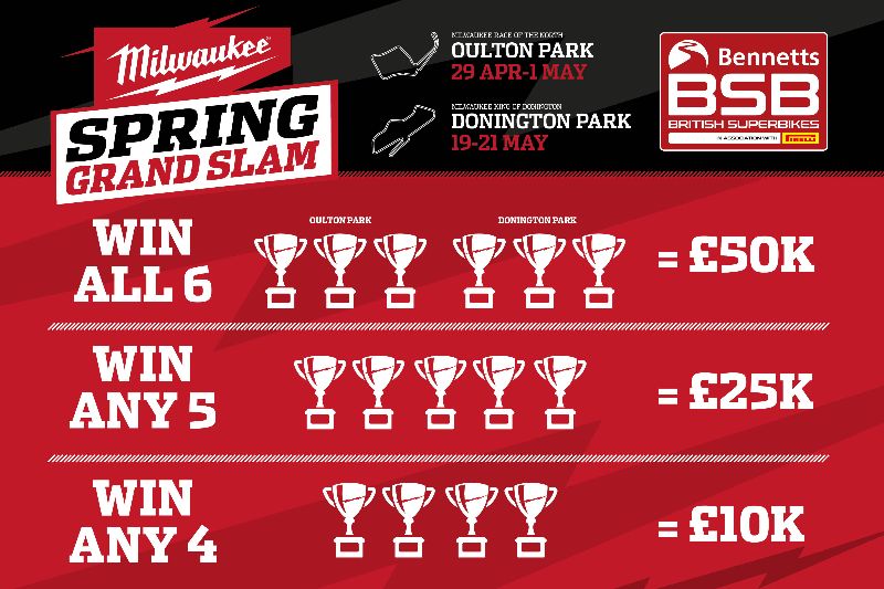 Milwaukee Extends Bennetts British Superbike Partnership Powering Spring Grand Slam