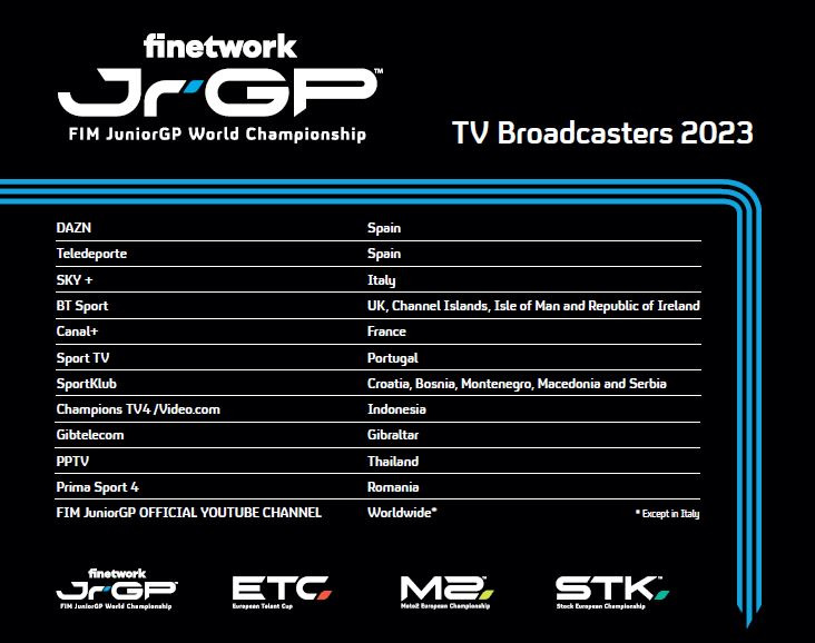 The 2023 Finetwork Fim Juniorgp World Championship Heads For Round 1