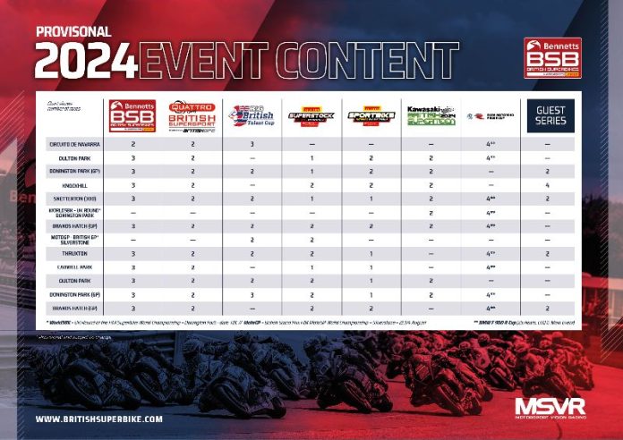 2024 Bennetts British Superbike Championship Provisional Calendar Announced