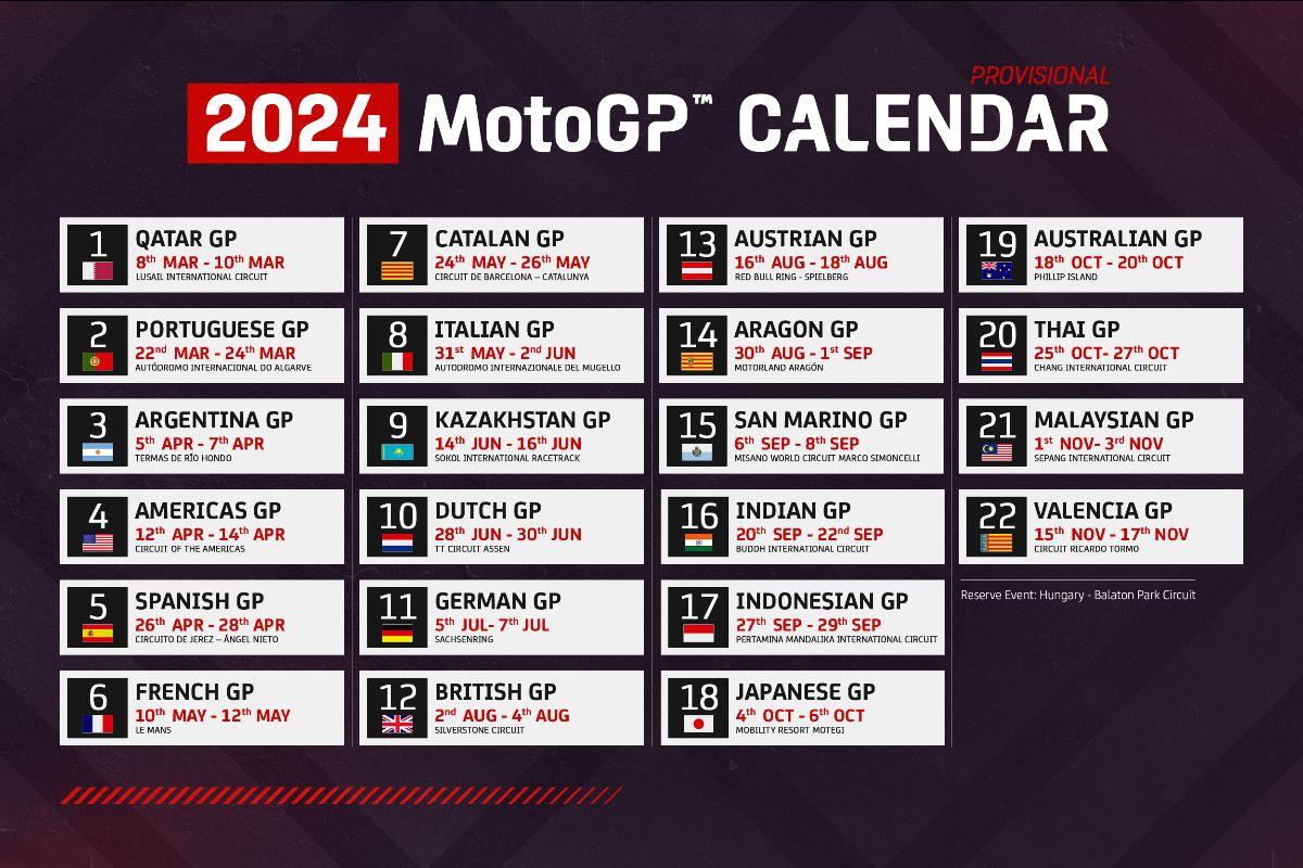 2024 Motogp In-season Test Dates Confirmed