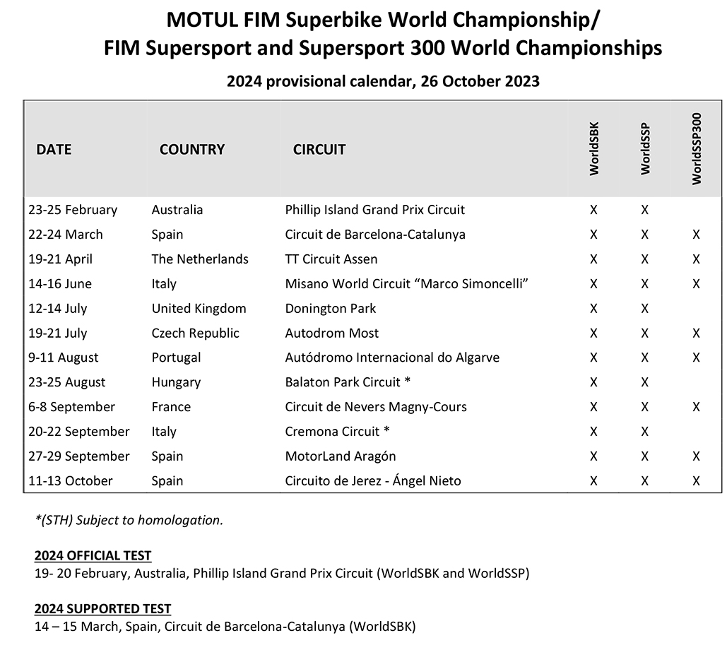 2024 Worldsbk Calendar Announced, Two New Circuits Ready For Action