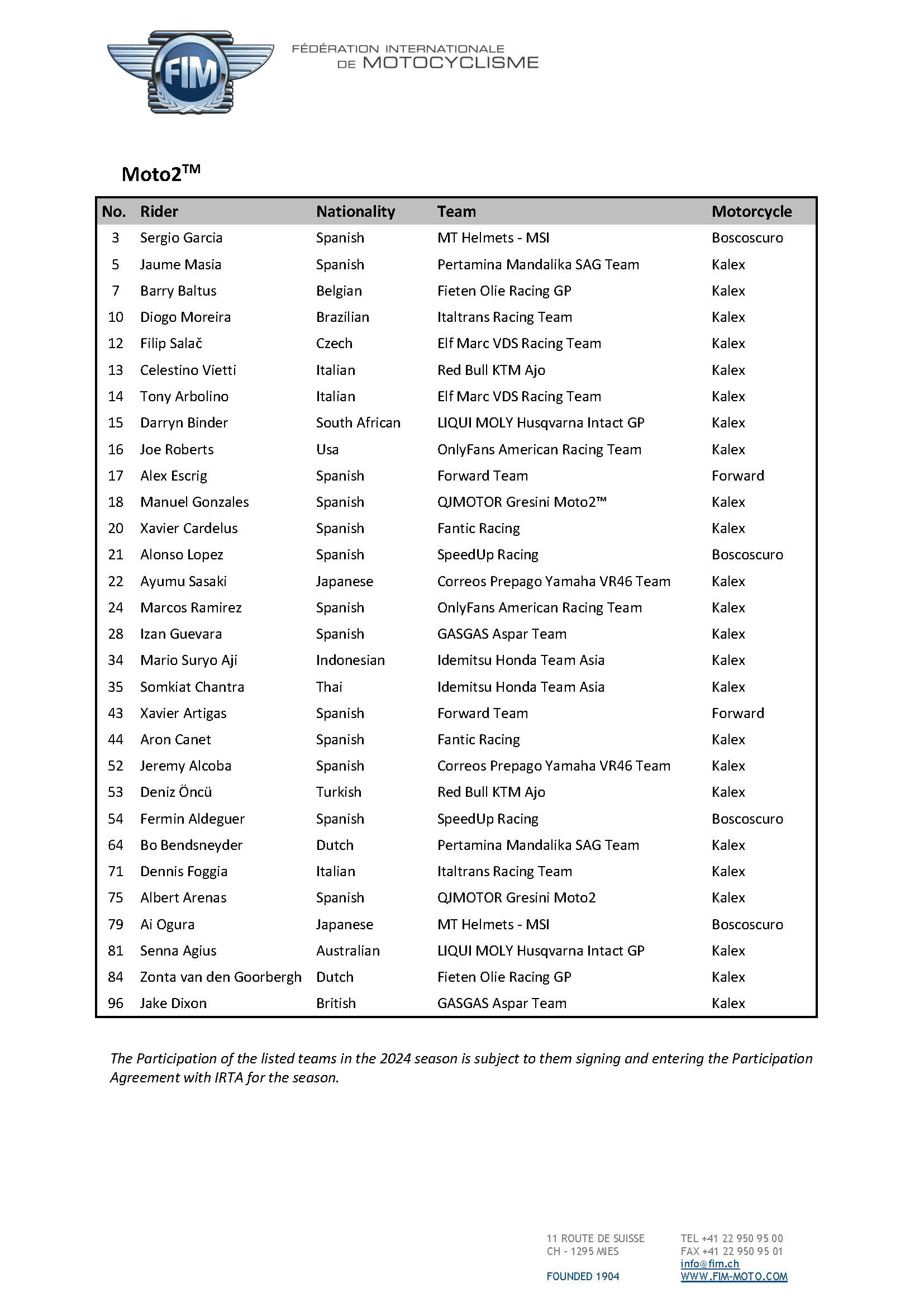 Provisional 2024 FIM MotoGP World Championship Entry Lists Motorcycle