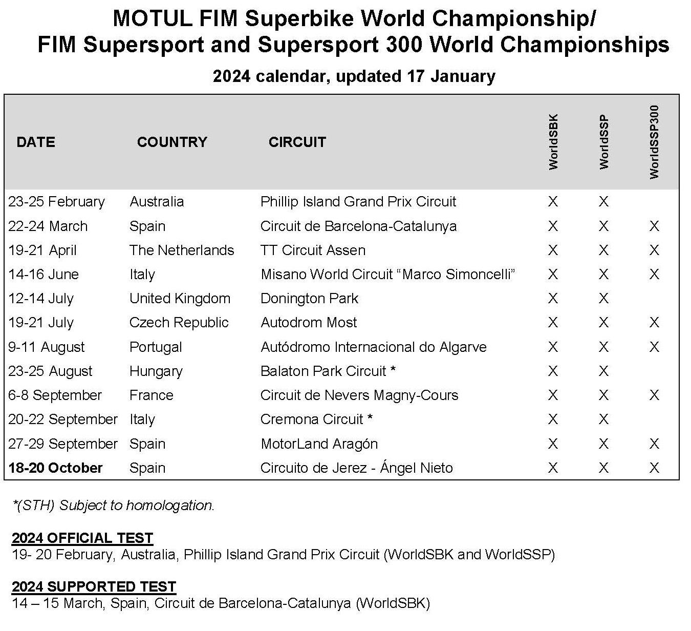 2024 Worldsbk Updated Calendar