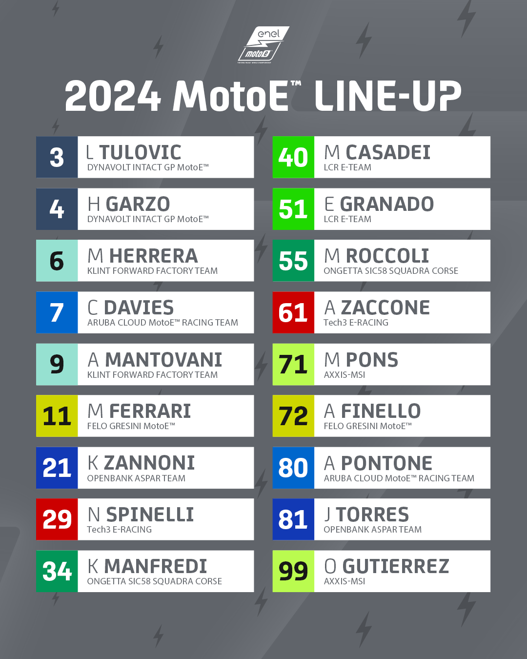 2024 Fim Enel Motoe World Championship Entry List
