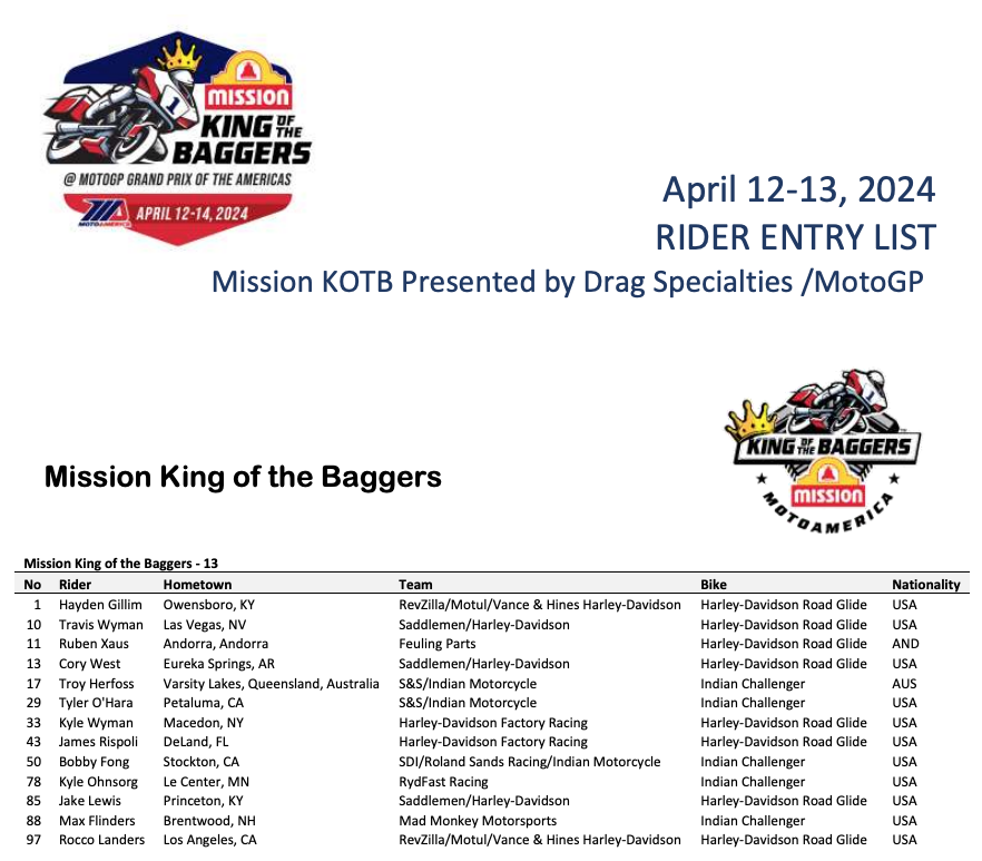 13 Mission King Of The Baggers Racers Ready To Race On The World Stage At Cota