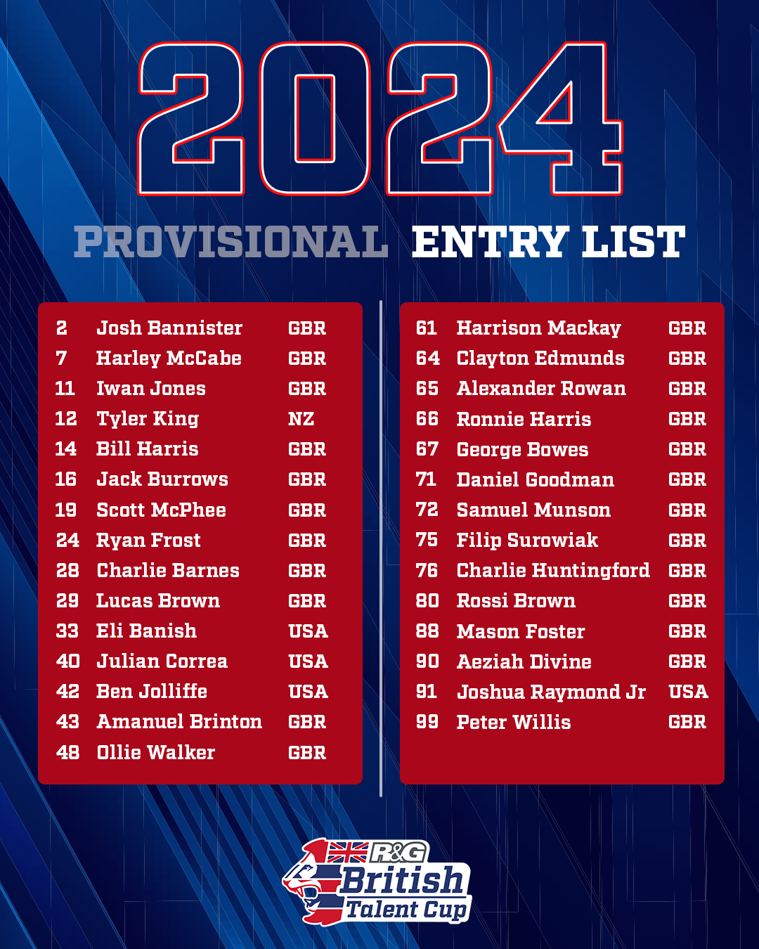 2024 R&g British Talent Cup Entry List Announced