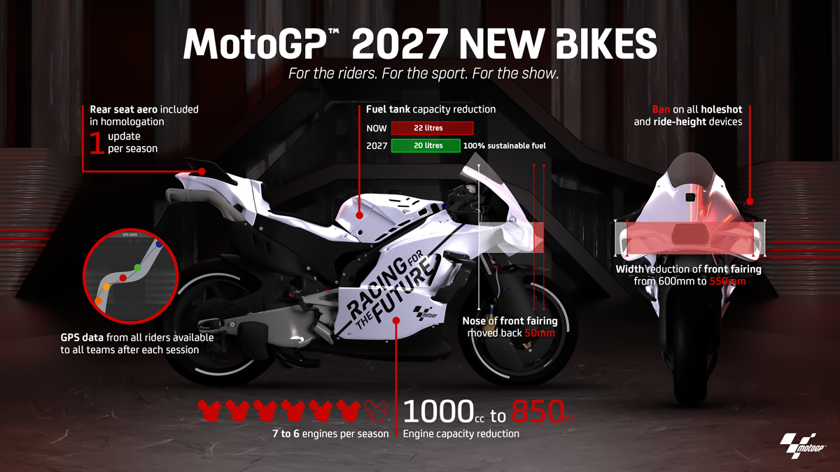 Welcome To The Future Of Motogp: New Bikes In 2027