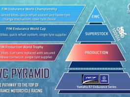 New Pyramid To Create Pathway To The Top In Ewc